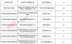黄岛最新招聘信息