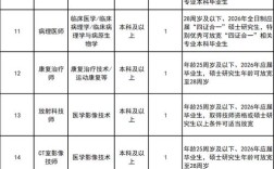 安徽医生招聘何时开始？