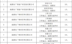 四川上市人力资源公司有哪些？