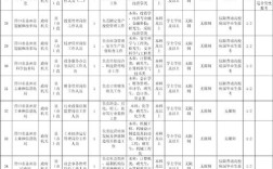 营口人才招聘，哪些岗位最紧缺？