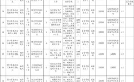 营口人才招聘，哪些岗位最紧缺？