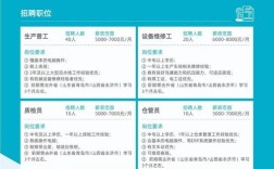 蚌埠招聘驾驶员，具体要求有哪些？