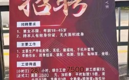 奎屯招聘信息网有哪些最新岗位？