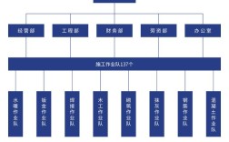 劳务外包公司组织机构图