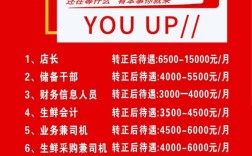 招聘网金利是正规平台吗？