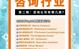 国内外HR咨询公司精华，如何选对适合你的？