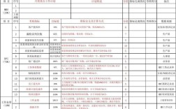 新员工首月即月考，是否合理？