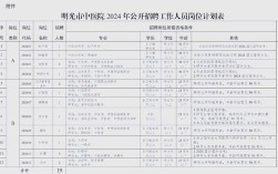 明光最新招聘有哪些岗位和要求？