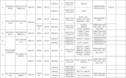商丘最新招聘信息