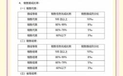 公司销售员底薪不一样