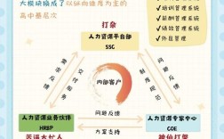 HR的核心工作究竟是什么？