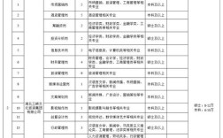 宜昌夷陵区招聘