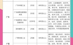 黑龙江烟草招聘何时开始？报名条件有哪些？