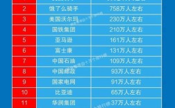 员工多一定比少好吗？