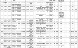 2025国考全国职位表何时发布？有哪些新增岗位？