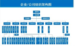 人力资源公司分支机构如何高效管理？
