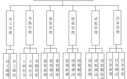 异地人事管理如何高效落地？
