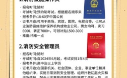 注册消防工程师招聘，门槛与待遇如何？