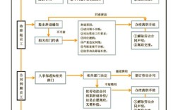 一个公司的人事管理流程
