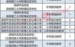 昆明高校招聘具体岗位有哪些？