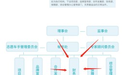 组织结构混乱，公司如何高效运转？