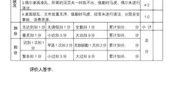 4A广告公司各岗位绩效考核表如何科学制定？