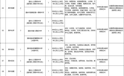 温州教师招聘何时报名？条件是什么？