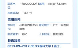医院招聘简历，如何脱颖而出？