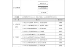 公司为何大部分是人事？