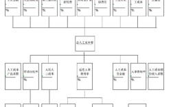 人力资源公司人员构成有何特点？