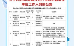 乐山工作招聘信息