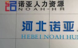 石家庄人力资源公司哪家好？