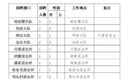 曲靖辅警招聘何时开始？