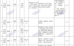 2025年山东国考职位表