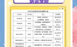大气科学招聘，岗位方向与要求是什么？