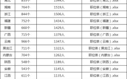 2025国考职位表何时发布？有哪些新增岗位？