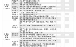 为何要问上一家公司的绩效？