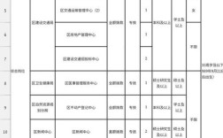 宁波镇海最新招聘有哪些岗位？