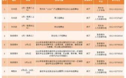 太仓最新招聘信息有哪些岗位适合我？