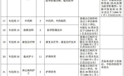 十堰最新招聘信息有哪些岗位？