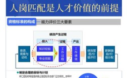 知识型企业HR职业发展通道哪家做得好？