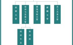xx公司人力资源管理机构如何设置最合理？