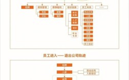 人力资公司具体是做什么的？