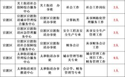 云南招聘信息网站