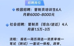 湖北招聘网最新招聘有哪些岗位？