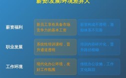 新老员工工资为何差异大？