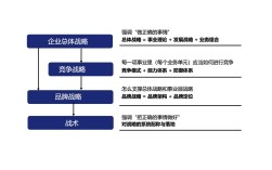 领英企业战略的核心是什么？