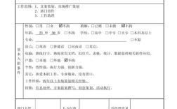 招聘补贴申请表如何填写？