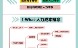 人力优化成本公司靠谱吗？