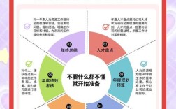 HR入职新公司，首月该做什么？